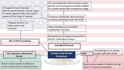 Barricading the Border: COVID-19 and the Exclusion of Asylum Seekers at the U.S. Southern Border